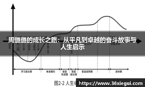 周璐璐的成长之路：从平凡到卓越的奋斗故事与人生启示